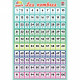POSTER PVC 76X52CM LES NOMBRES DE 1 A 100