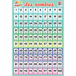 POSTER PVC 76X52CM LES NOMBRES DE 1 A 100