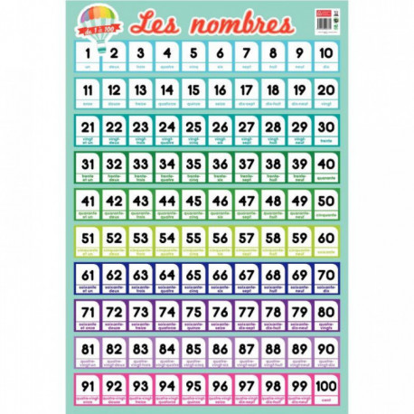 POSTER PVC 76X52CM LES NOMBRES DE 1 A 100