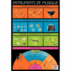 POSTER PVC 76X52CM INSTRUMENTS DE MUDIQUE