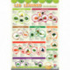 POSTER PVC 76X52 LES LEGUMES