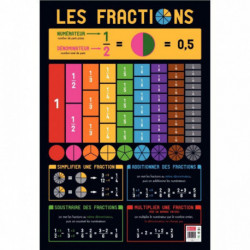 POSTER PVC 76X52 LES FRACTIONS